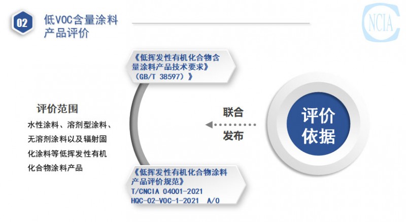 國推綠色涂料產品認證與低VOC含量涂料產品評價